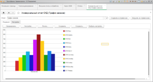 график заказов